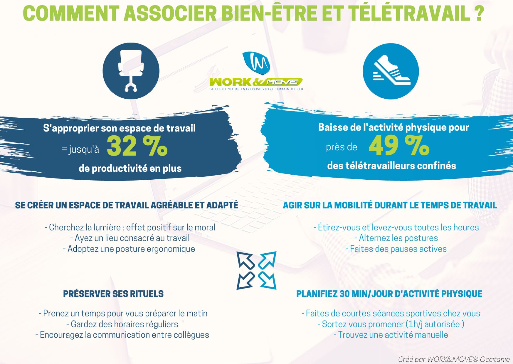 Infographie  Résolutions 2021 - by WORK&MOVE®